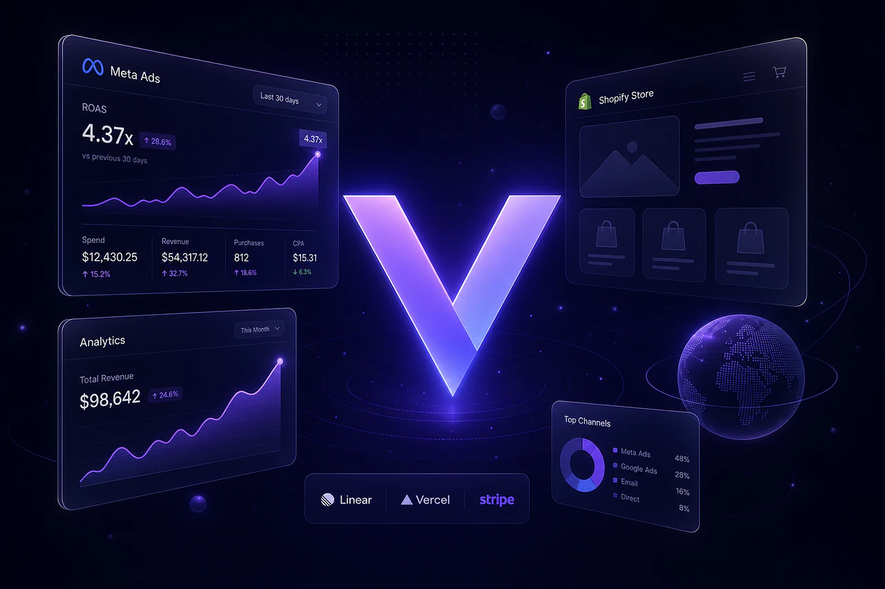 Virexo Media ecommerce growth dashboard — Meta Ads, Shopify, and analytics