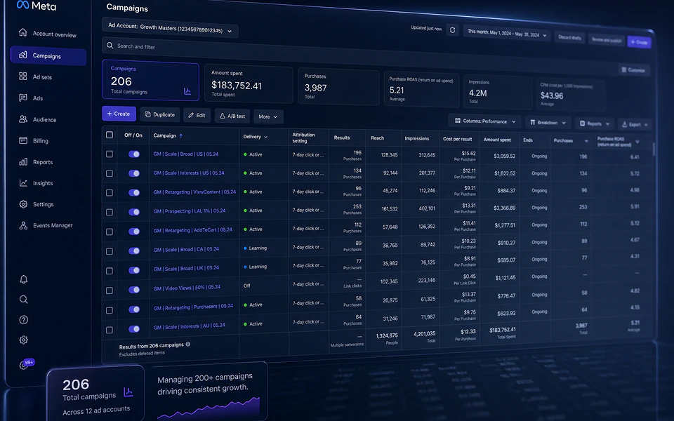 Meta Ads campaign management dashboard